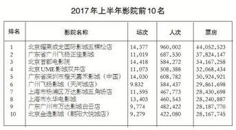 影院擴(kuò)張加速，優(yōu)質(zhì)內(nèi)容需求凸顯數(shù)字制作服務(wù)重要性